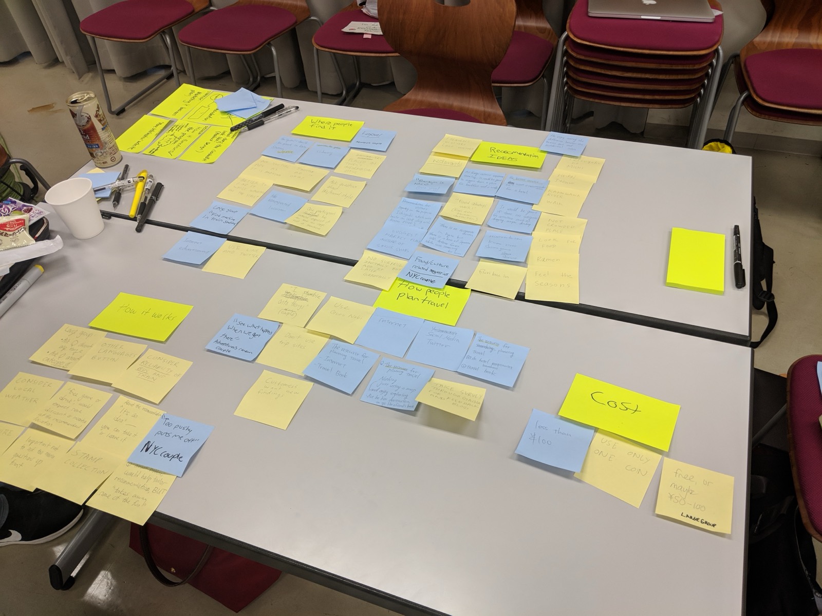 Synthesis and affinity mapping session