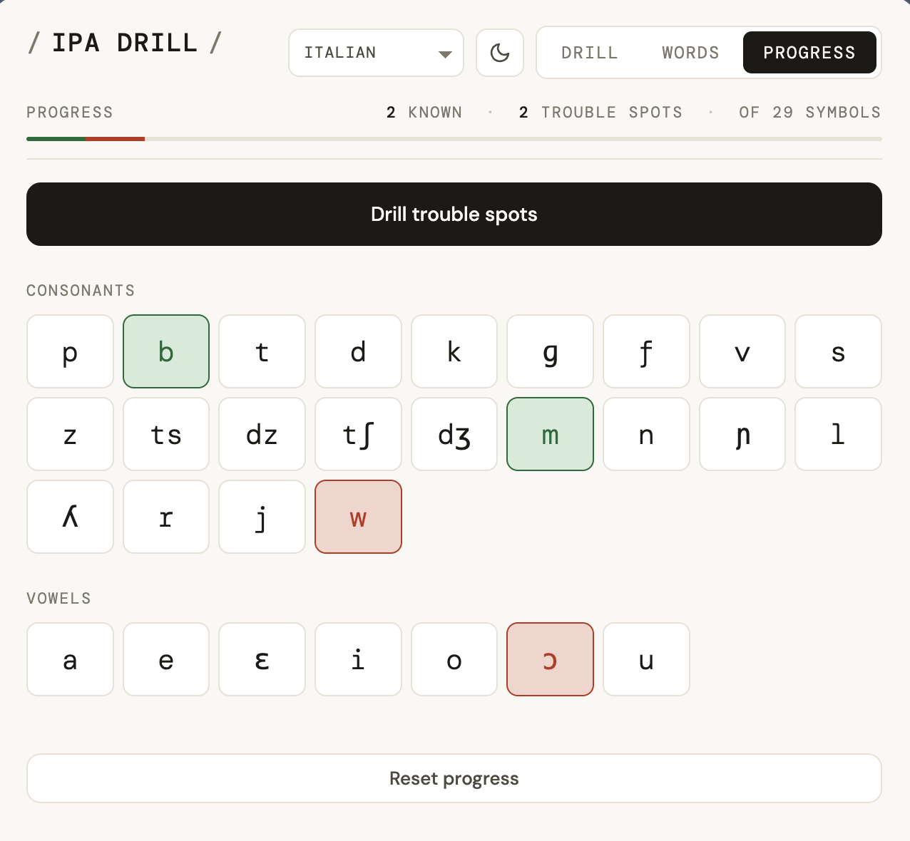 Progress view — Italian IPA symbols